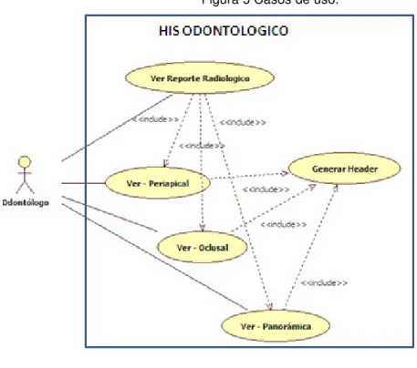 Figura 5 Casos de uso. 