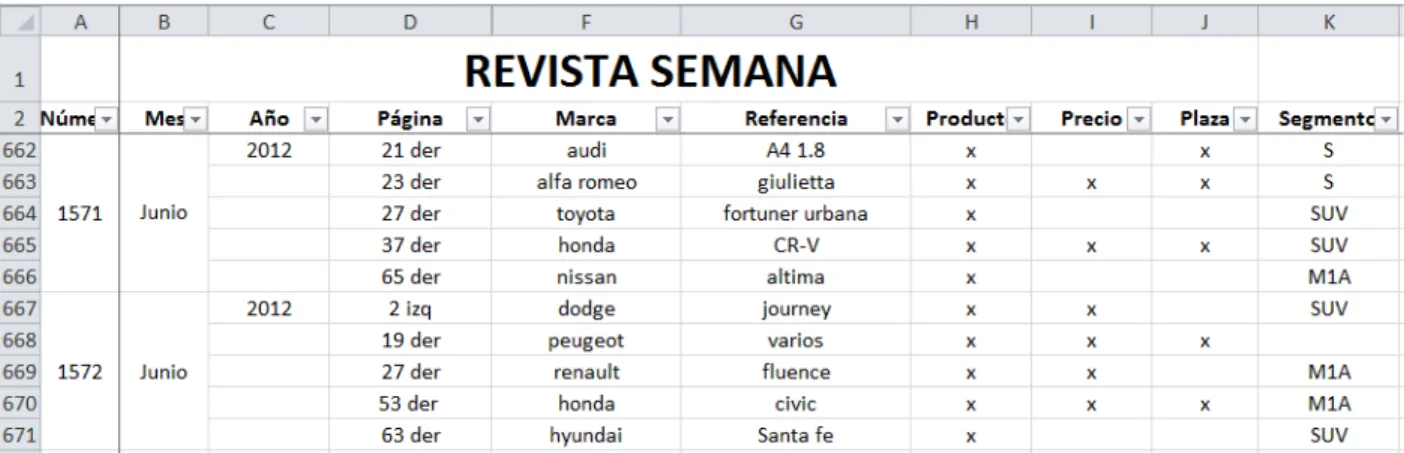 ILUSTRACIÓN  2.  FORMATO BASE DE DATOS 1.  DE ANUNCIOS DE VEHÍCULOS EN LA REVISTA  SEMANA MODIFICADO 