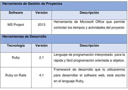 Tabla 8. Materiales usados en la ejecución de la tesis  Herramienta de Gestión de Proyectos 