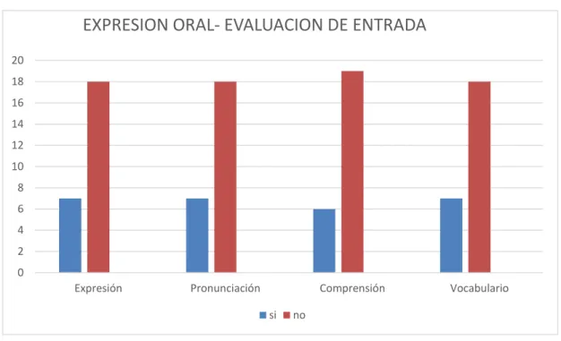 GRÁFICO N° 01 