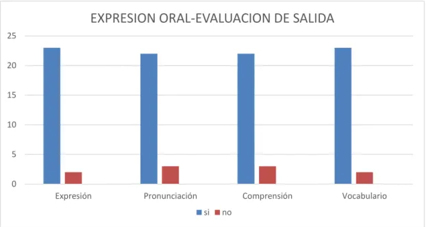 GRÁFICO N° 06 