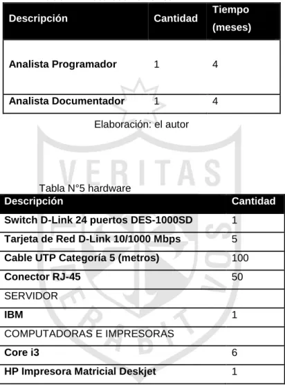 Tabla N°4 recursos humanos 