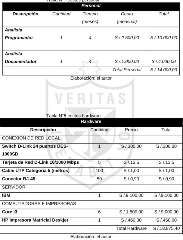 Tabla N°7 costos personal 