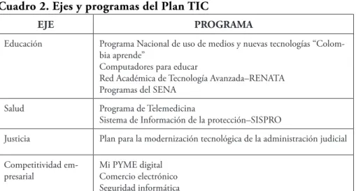 Cuadro 2. Ejes y programas del Plan TIC