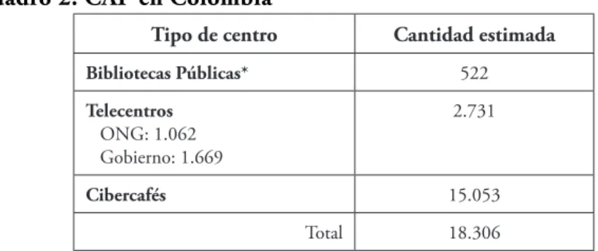 Cuadro 2. CAP en Colombia