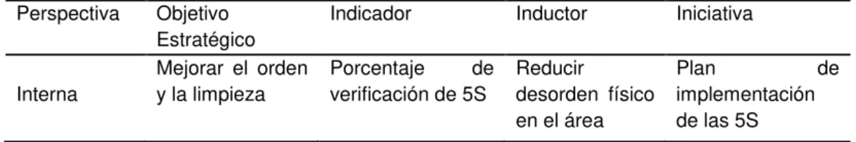 Tabla N° 40. Objetivo estratégico: 