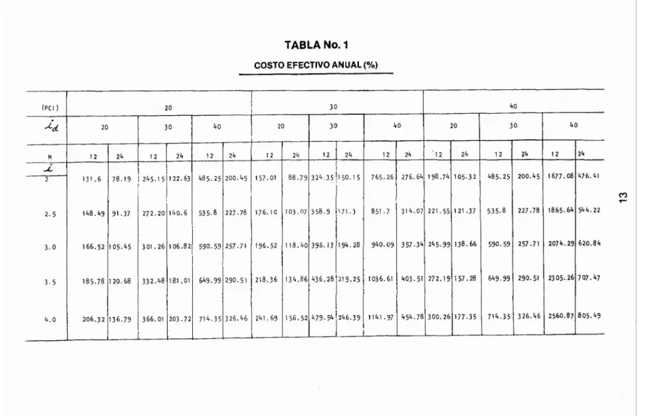 TABLA NO.1