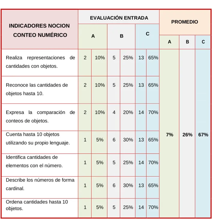 CUADRO 02: RESUMEN DEL RESULTADO DE LA EVALUACIÓN DE ENTRADA 