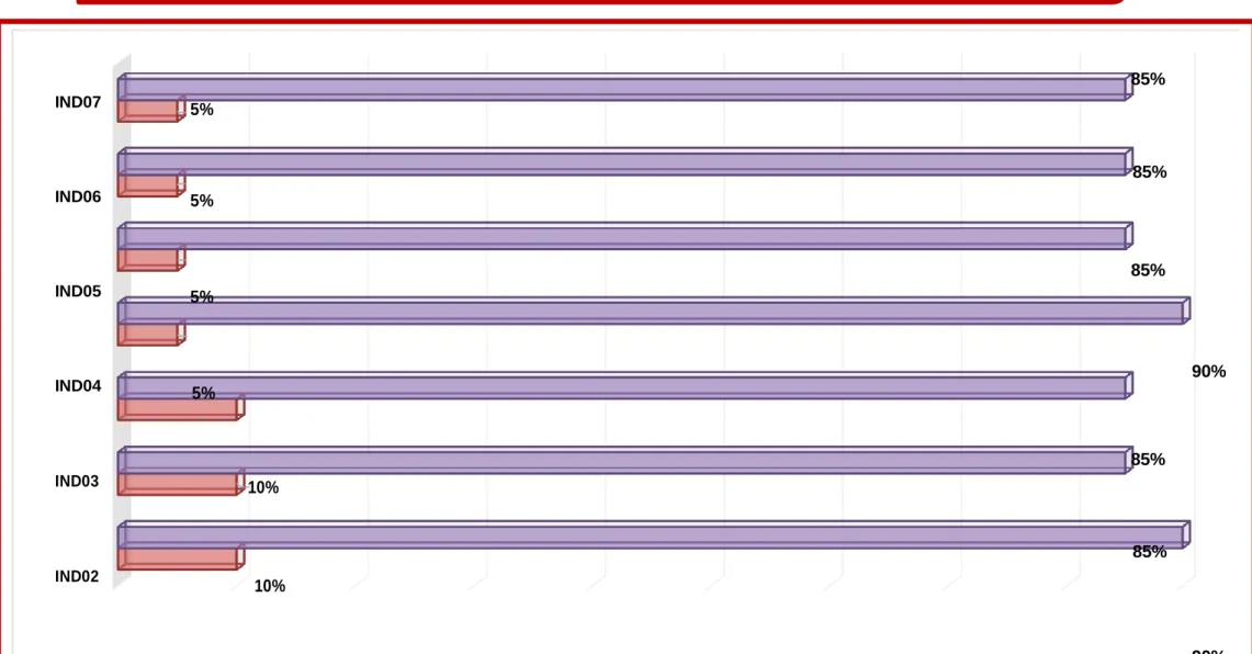 GRÁFICO 03: GRÁFICO DE COMPARACIÓN EVALUACIÓN DE ENTRADA Y SALIDA 