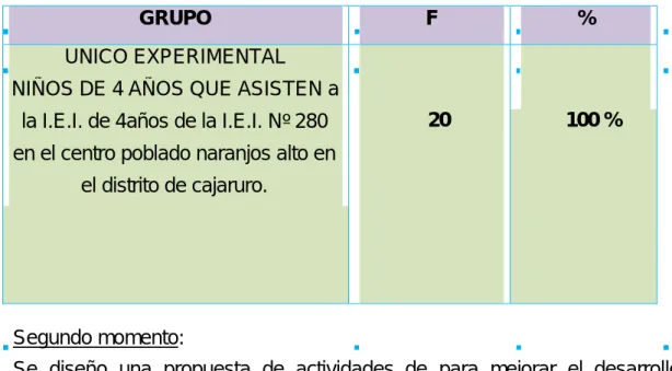CUADRO N° 1 MUESTRA DE ESTUDIO