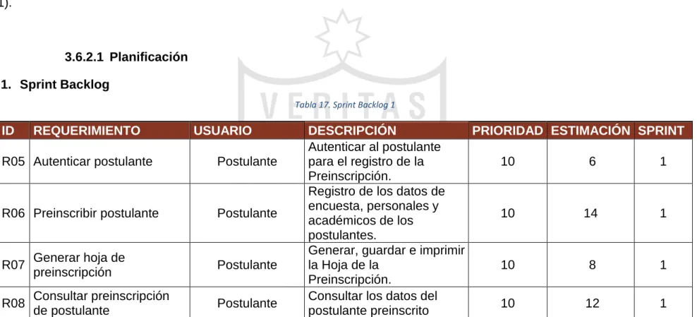 Tabla 17. Sprint Backlog 1 