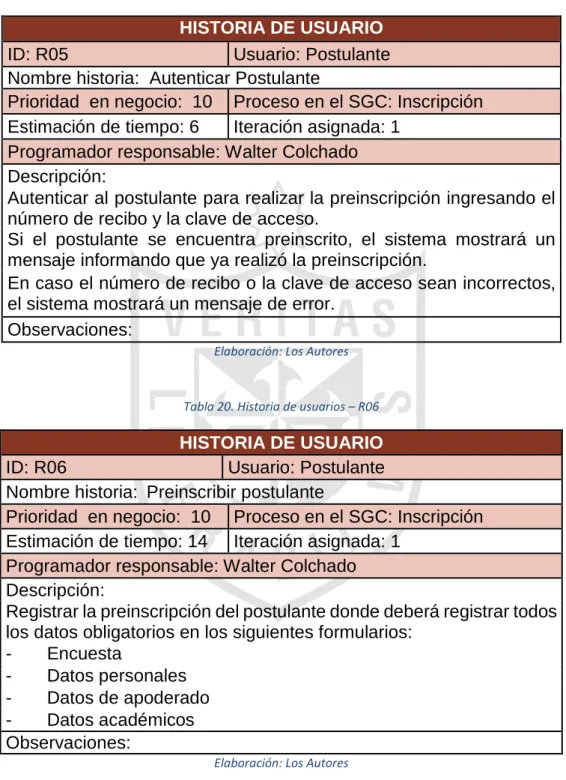 Tabla 19. Historia de usuario – R05 
