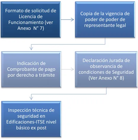 Figura 3 Requisitos para Licencia de funcionamiento  Fuente: Municipalidad de Ate 
