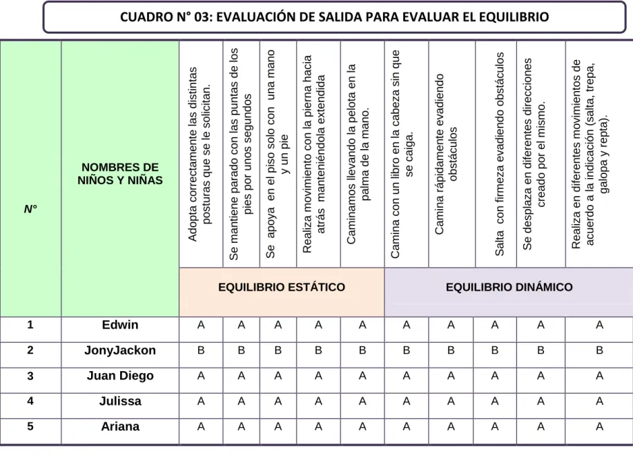 CUADRO N° 03: EVALUACIÓN DE SALIDA PARA EVALUAR EL EQUILIBRIO