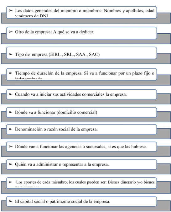 Figura 6 Información de una minuta   Fuente: Elaboración Propia (2018).   