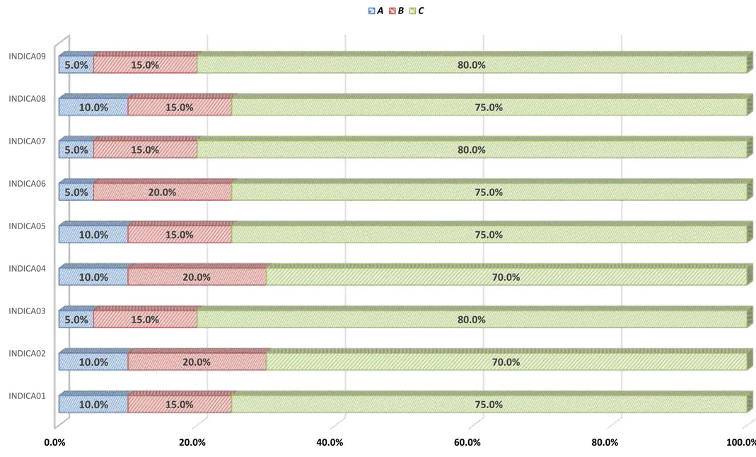 GRÁFICO Nº 01:   GRÁFICO DEL RESULTADO DE LA EVALUACION DE ENTRADA 