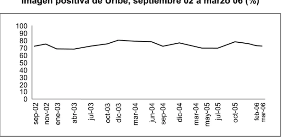 Gráfico 1