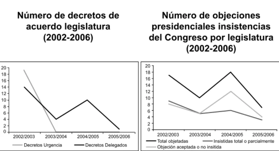 Gráfico 5