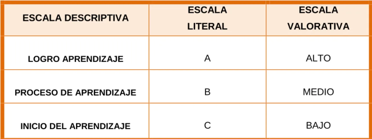 Tabla de Valoración 