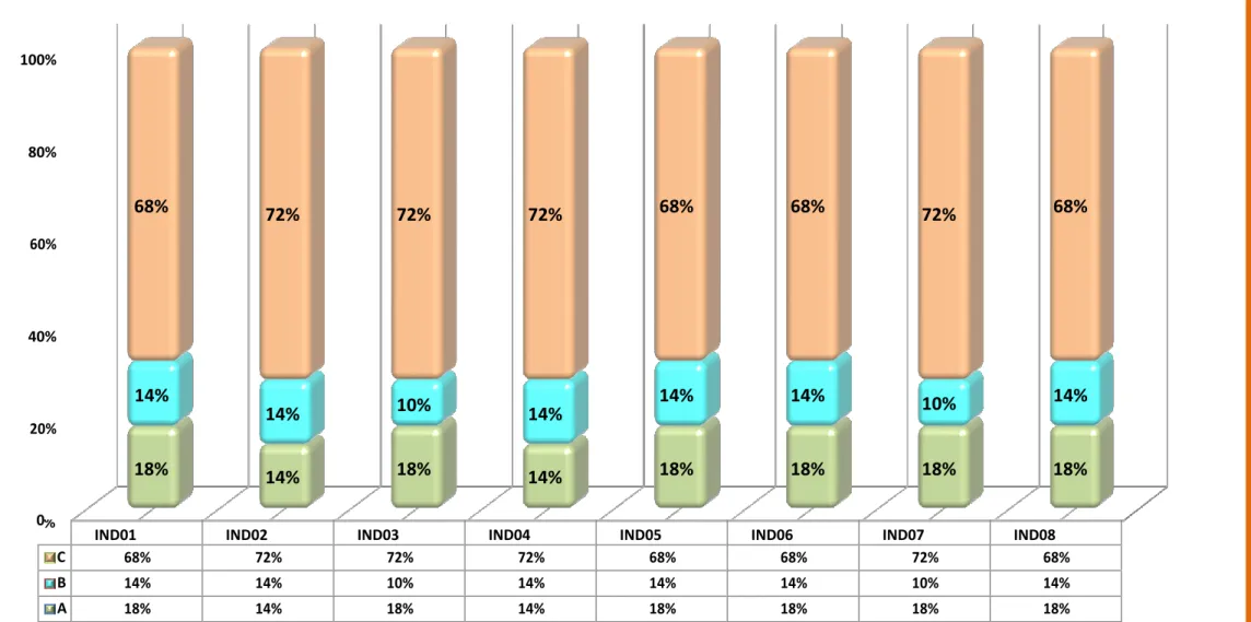 GRÁFICO Nº 01:  GRÁFICO DEL RESULTADO DE LA EVALUACION DE ENTRADA 
