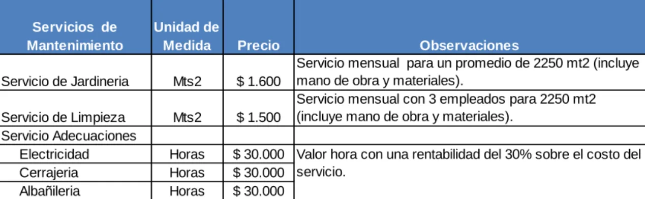 Tabla 3. Relación de precios de los servicios 