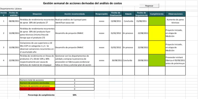 Gráfico 18. Planes de acción. 