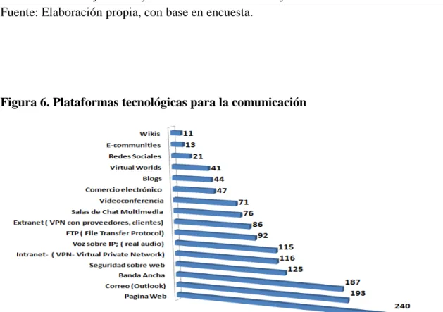 Tabla 8. Plataforma para el manejo de la información 