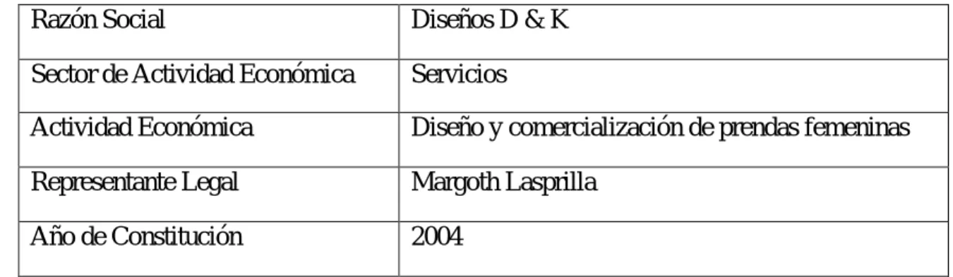 Cuadro N° 1. Información General de la Empresa