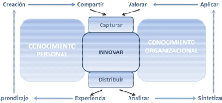 Gráfico N° 3. Modelo de Andersen