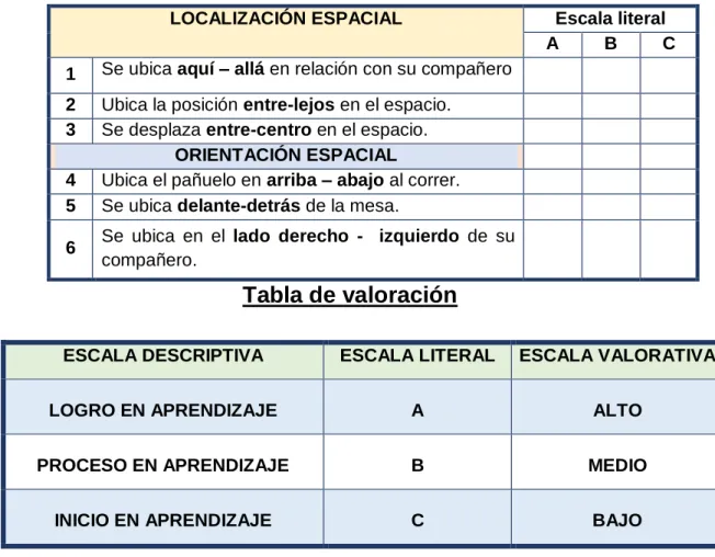 Tabla de valoración 
