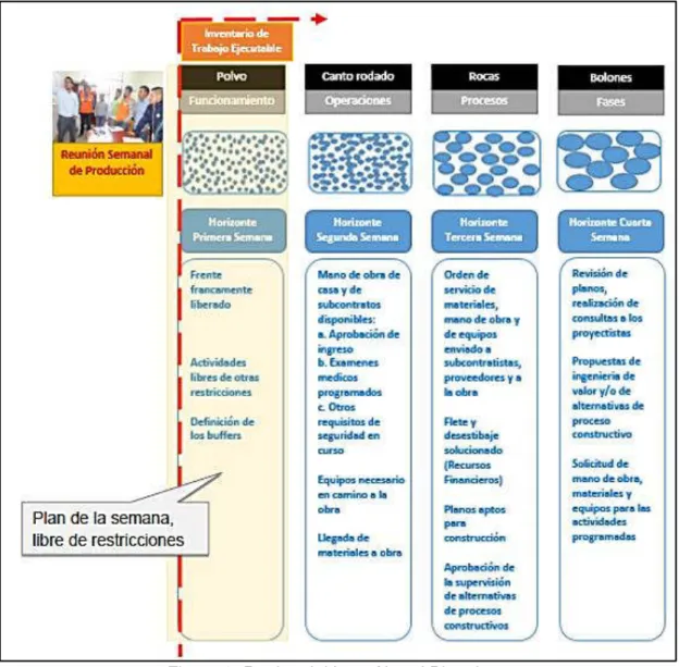 Figura 9. Reglas del LooaAhead Planning 