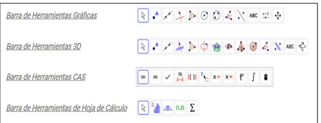 Figura 1.  Pantalla principal del sofware de Geogebra 