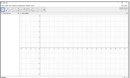 Figura 2.  Pantalla principal del sofware de Geogebra. 