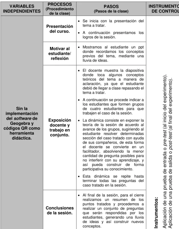 Tabla 4.  Operacionalización de variables.