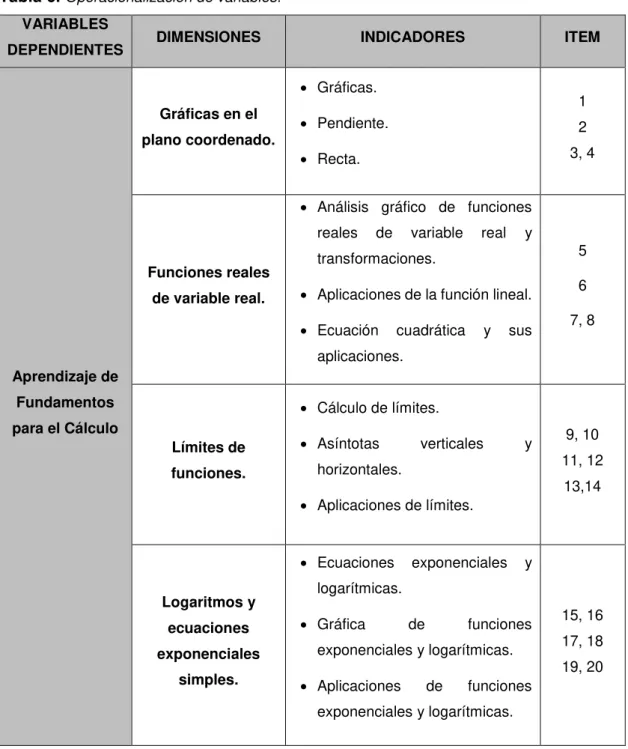 Tabla 6.  Operacionalización de variables. 
