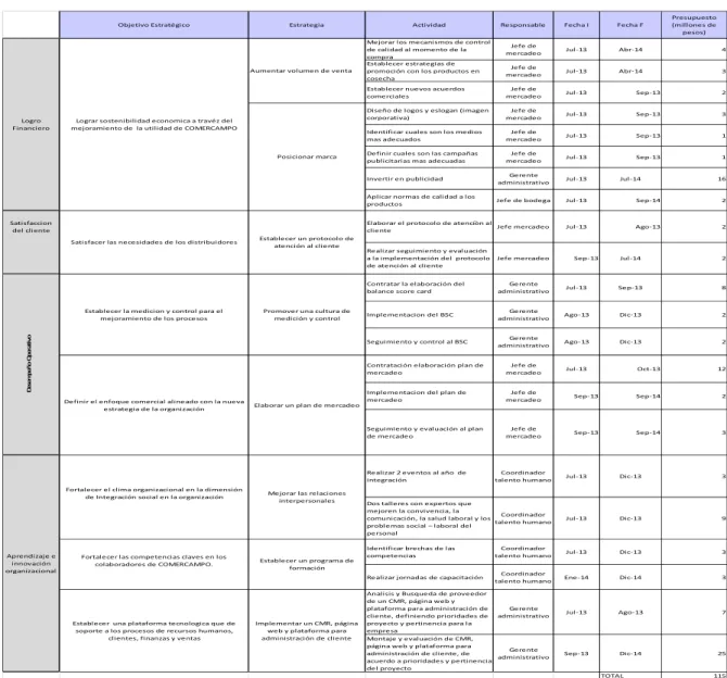 Tabla 4.  Plan Estratégico  