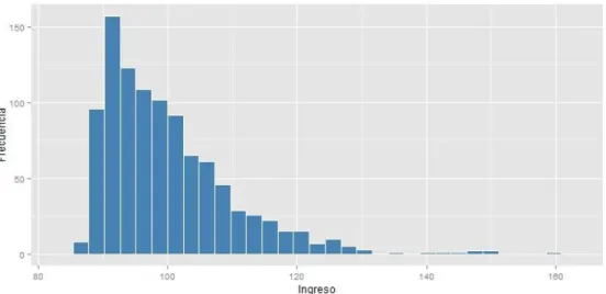 Gráfico 1: Primer Escenario - Cola Derecha. 