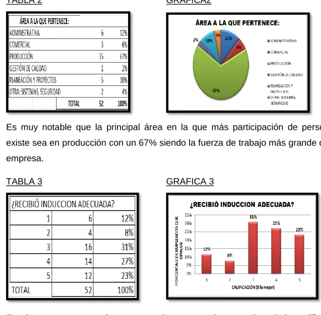 TABLA 3  GRAFICA 3 