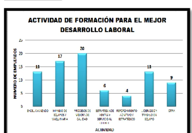 TABLA 6  GRAFICA 6 