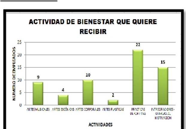 TABLA 7  GRAFICA 7 