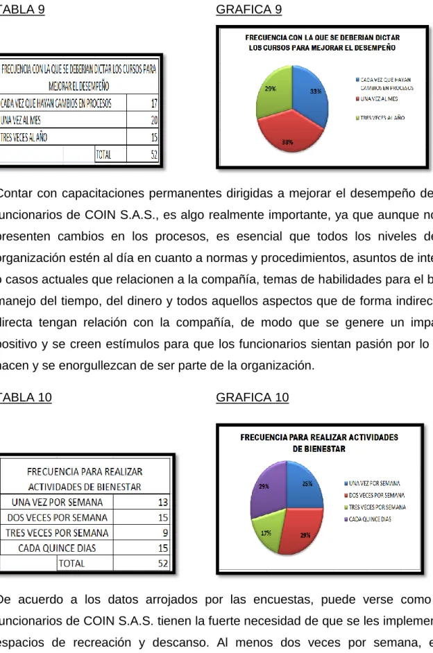 TABLA 10  GRAFICA 10 