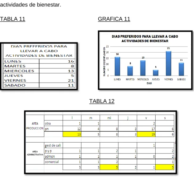 TABLA 11  GRAFICA 11 