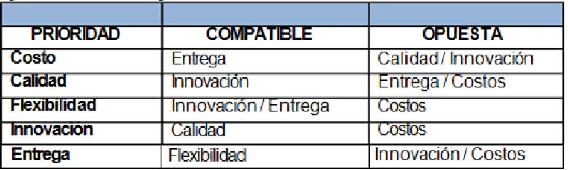 TABLA 12  GRAFICA 12 