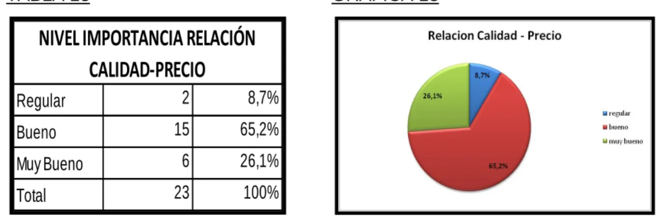 TABLA 18  GRAFICA 18 