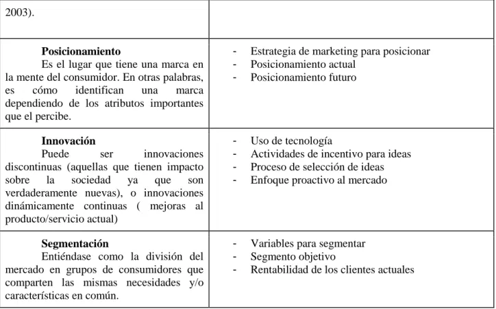 Figura 2: Operacionalización de las Variables 