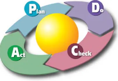 Figura 1. Ciclo PHVA 