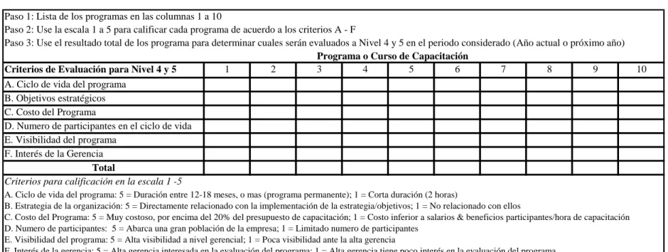Tabla 2. Criterios para definir que programas seran evaluados a Nivel 4 y 5 
