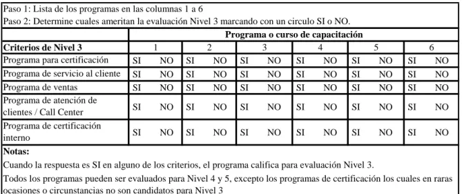 Tabla 3. Criterios para definir que programas seran evaluados a Nivel 3 