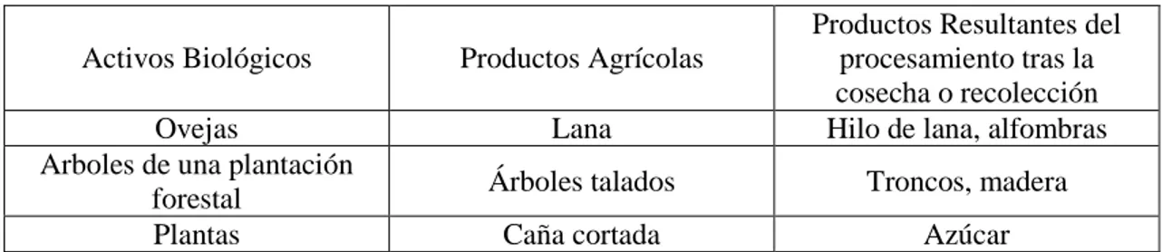 Tabla 1. Tipos de activos biológicos - Fuente: NIC 41,4 