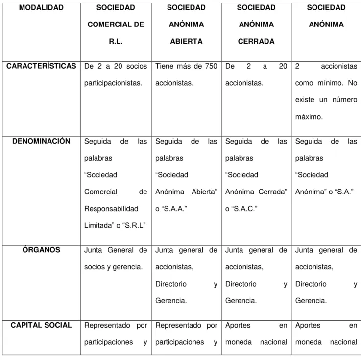 Tabla 5: Comparativo de sociedades 